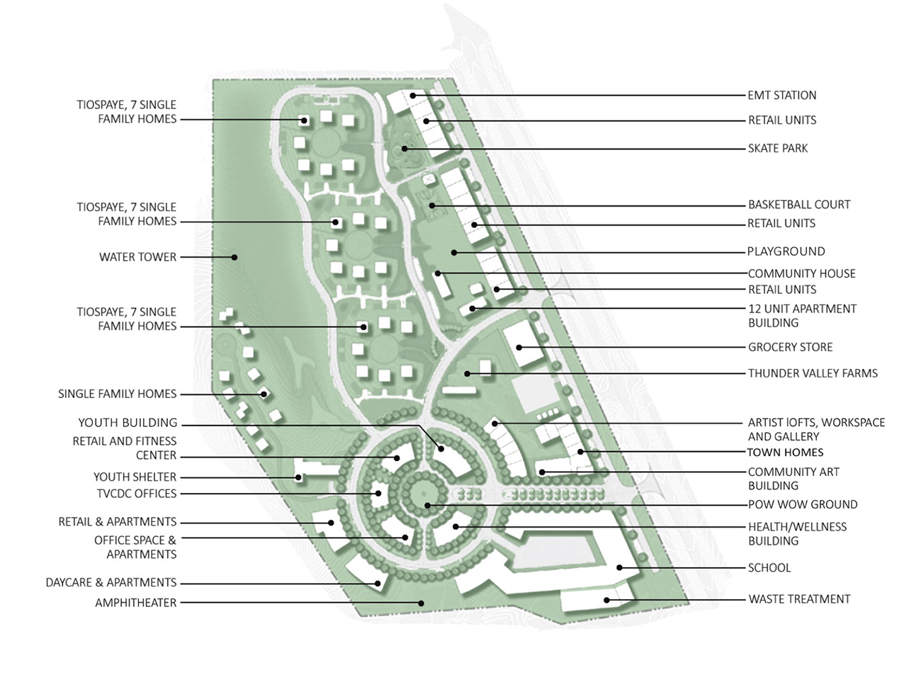 NCCP Plan Summary – Santa Clara Valley Habitat Plan